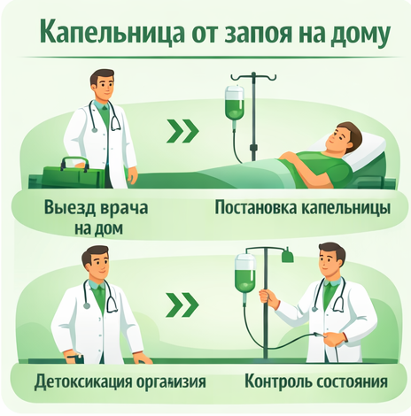 капельница от запоя в Чусовом в клинике Санати